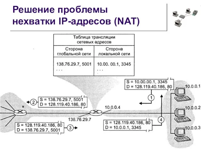 Решение проблемы нехватки IP-адресов (NAT)