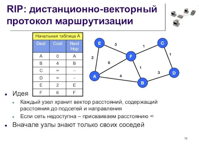 Идея Каждый узел хранит вектор расстояний, содержащий расстояния до подсетей и