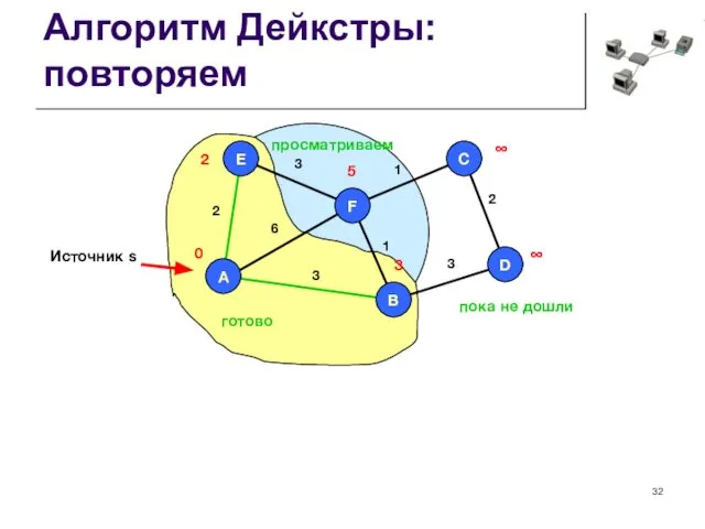 Алгоритм Дейкстры: повторяем A C 2 3 6 3 1 1