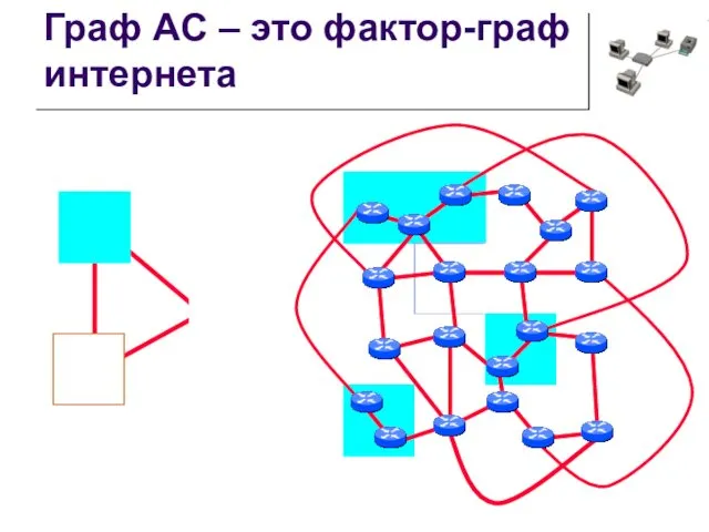 Граф AС – это фактор-граф интернета