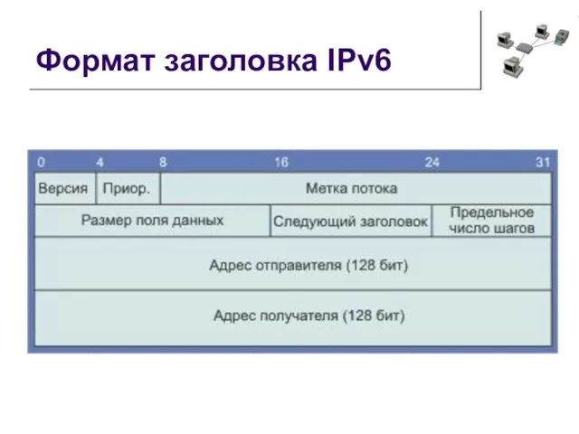 Формат заголовка IPv6