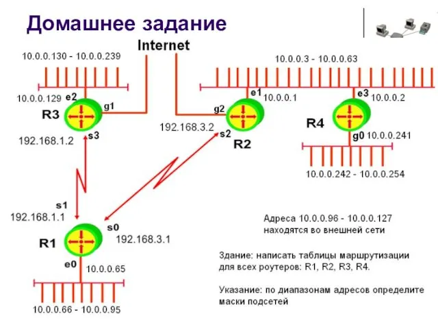 Домашнее задание