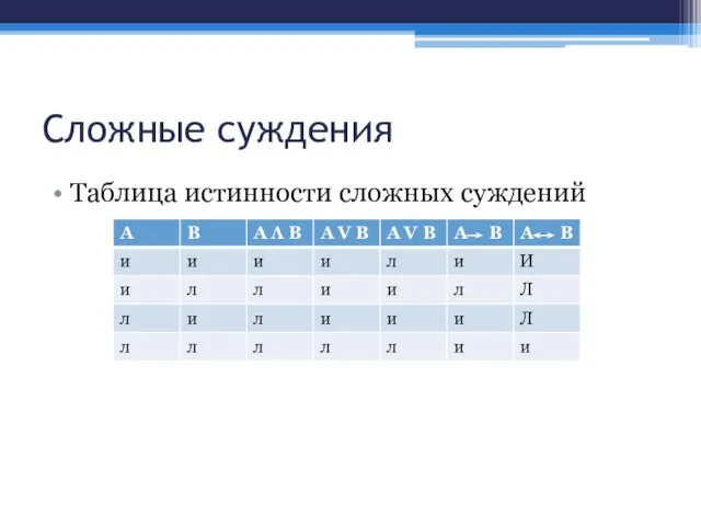 Сложные суждения Таблица истинности сложных суждений