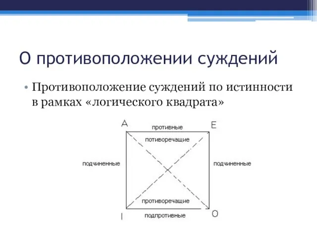 О противоположении суждений Противоположение суждений по истинности в рамках «логического квадрата»