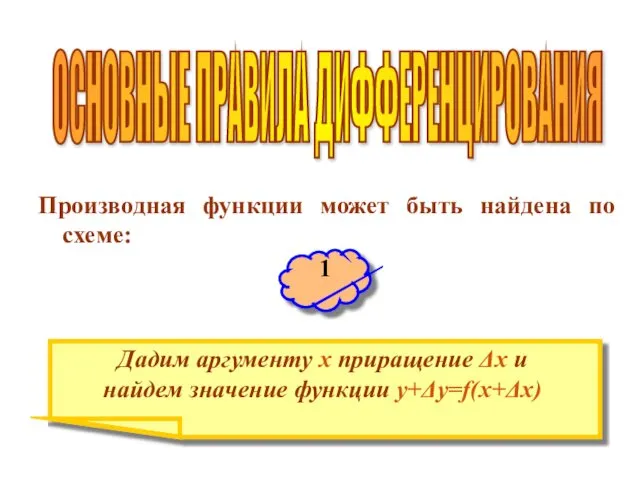 ОСНОВНЫЕ ПРАВИЛА ДИФФЕРЕНЦИРОВАНИЯ Производная функции может быть найдена по схеме: Дадим