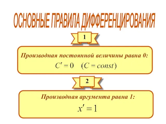 ОСНОВНЫЕ ПРАВИЛА ДИФФЕРЕНЦИРОВАНИЯ 1 Производная постоянной величины равна 0: 2 Производная аргумента равна 1: