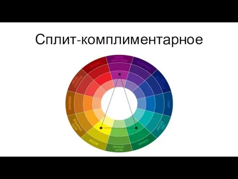 Сплит-комплиментарное