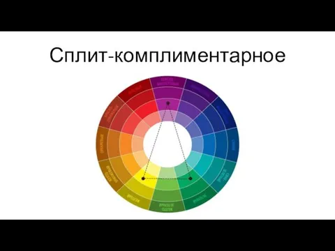 Сплит-комплиментарное