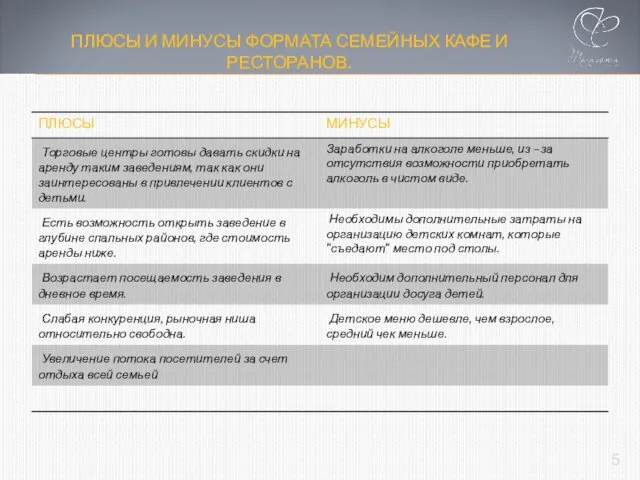 ПЛЮСЫ И МИНУСЫ ФОРМАТА СЕМЕЙНЫХ КАФЕ И РЕСТОРАНОВ. 5