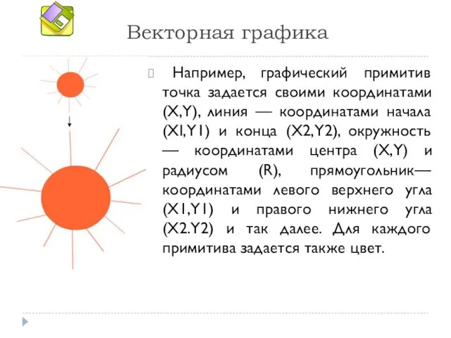 Векторная графика Например, графический примитив точка задается своими координатами (X,Y), линия