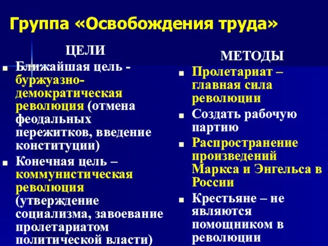 Группа «Освобождения труда» ЦЕЛИ Ближайшая цель - буржуазно-демократическая революция (отмена феодальных