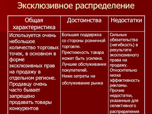 Эксклюзивное распределение