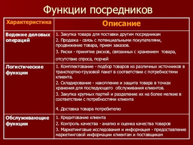 Функции посредников