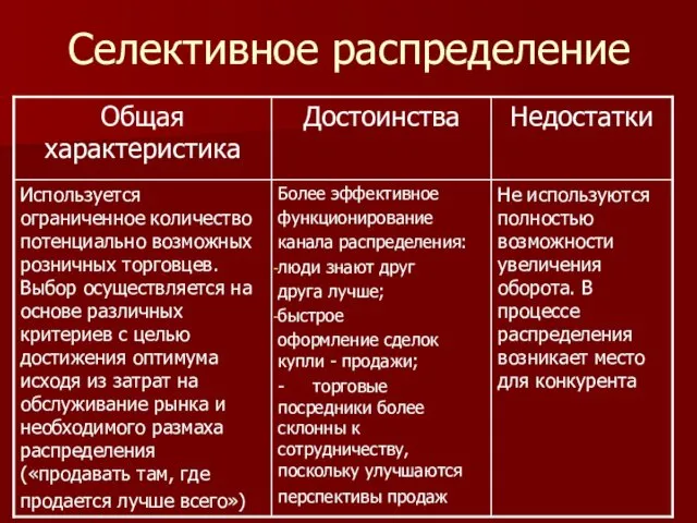 Селективное распределение