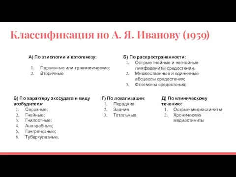 Классификация по А. Я. Иванову (1959) А) По этиологии и патогенезу: