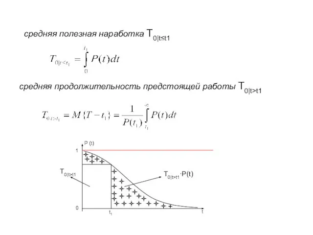 средняя полезная наработка T0|t≤t1 средняя продолжительность предстоящей работы T0|t>t1