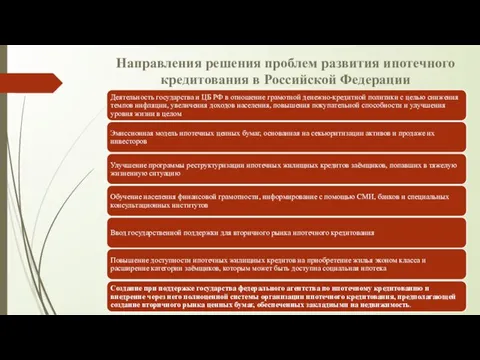 Направления решения проблем развития ипотечного кредитования в Российской Федерации