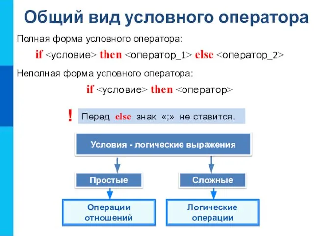 Общий вид условного оператора Перед else знак «;» не ставится. Полная