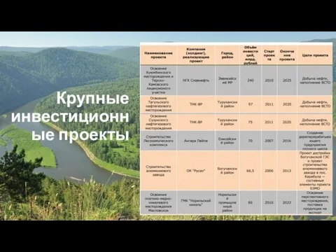 Крупные инвестиционные проекты