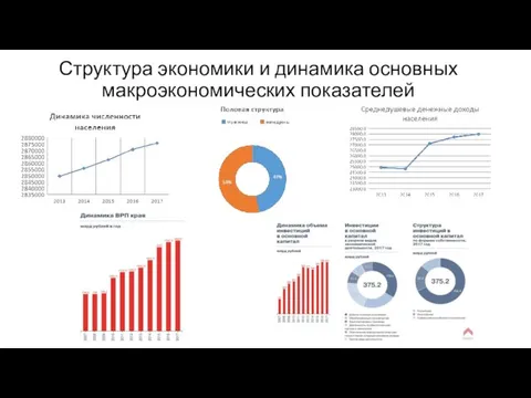 Структура экономики и динамика основных макроэкономических показателей