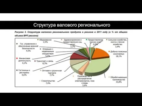 Структура валового регионального