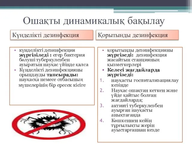 Ошақты динамикалық бақылау күнделікті дезинфекция жүргізіледі : егер бактерия бөлуші туберкулезбен