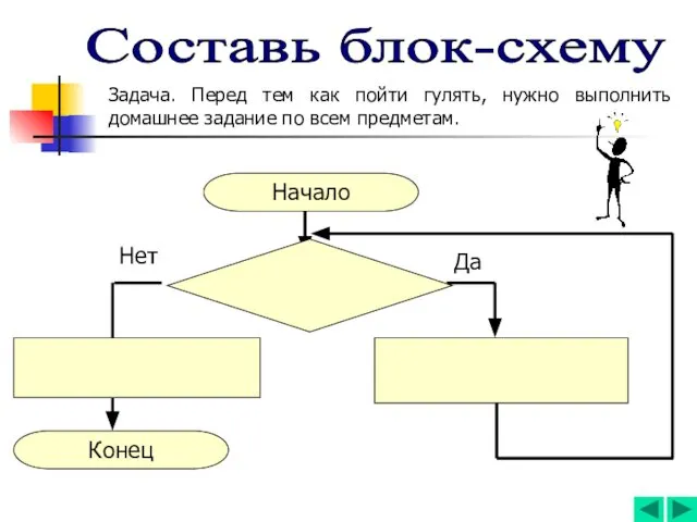 Составь блок-схему Задача. Перед тем как пойти гулять, нужно выполнить домашнее