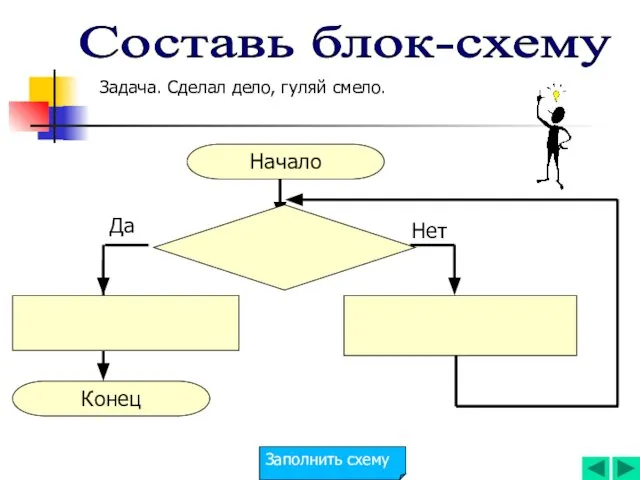 Составь блок-схему Задача. Сделал дело, гуляй смело. Да Нет Заполнить схему