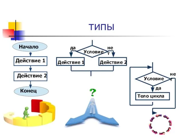 типы