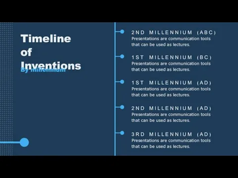 Timeline of Inventions By millennium 2 N D M I L