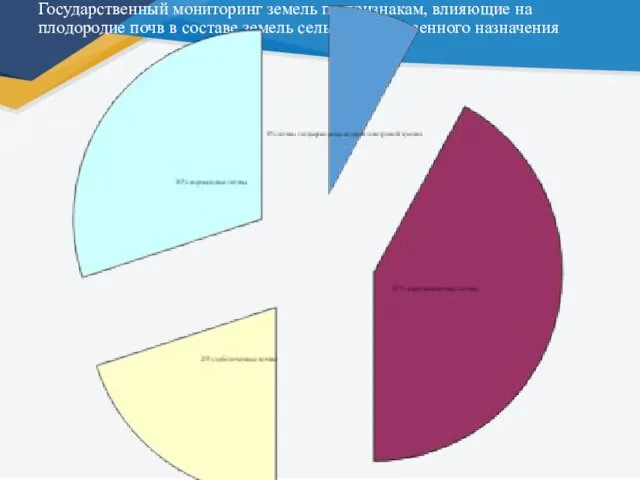 Государственный мониторинг земель по признакам, влияющие на плодородие почв в составе земель сельскохозяйственного назначения