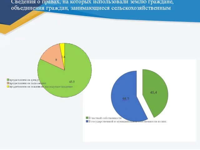 Сведения о правах, на которых использовали землю граждане, объединения граждан, занимающиеся сельскохозяйственным