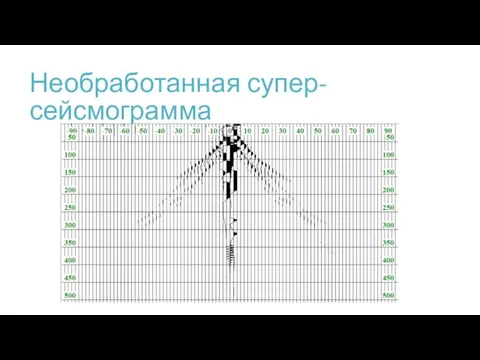 Необработанная супер-сейсмограмма