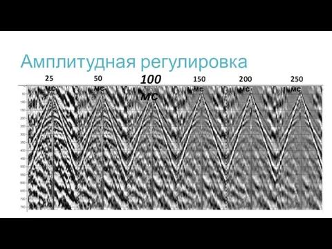 Амплитудная регулировка 25 мс 50 мс 100 мс 150 мс 200 мс 250 мс