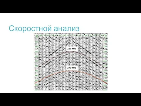 Скоростной анализ 285 м/c 270 м/c