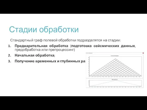 Стадии обработки Стандартный граф полевой обработки подразделятся на стадии: Предварительная обработка