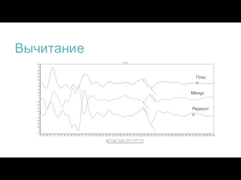 Вычитание Плюс Минус Разность