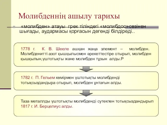 Молибденнің ашылу тарихы «молибден» атауы грек тіліндегі «молибдос»сөзінен шығады, аудармасы қорғасын дегенді білдіреді..