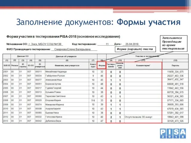 Заполнение документов: Формы участия Форма (вариант) теста Заполняется Проводящим во время тестирования