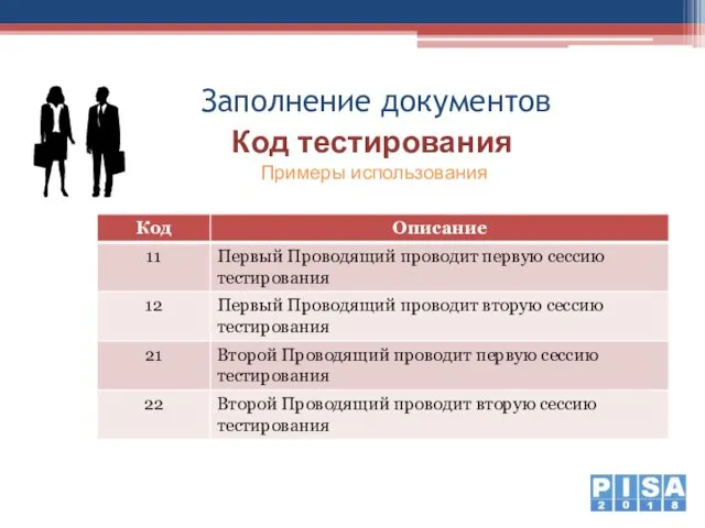 Заполнение документов Код тестирования Примеры использования