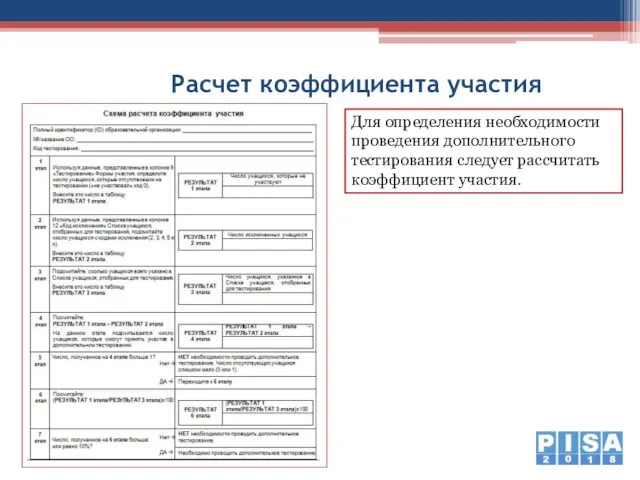 Расчет коэффициента участия Для определения необходимости проведения дополнительного тестирования следует рассчитать коэффициент участия.