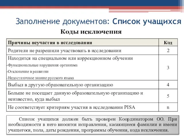 Заполнение документов: Список учащихся Коды исключения Список учащихся должен быть проверен