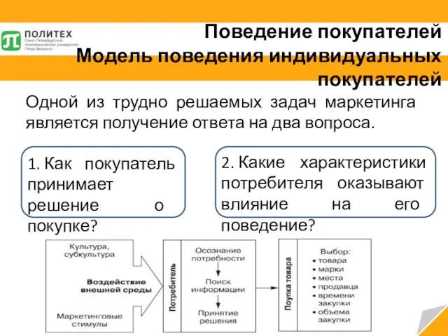 Поведение покупателей Модель поведения индивидуальных покупателей Одной из трудно решаемых задач