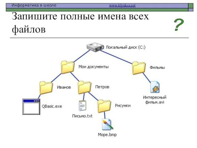 Запишите полные имена всех файлов ?