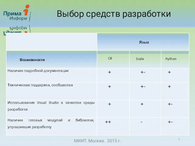 Выбор средств разработки МИИТ. Москва. 2015 г.