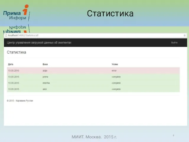 Статистика МИИТ. Москва. 2015 г.