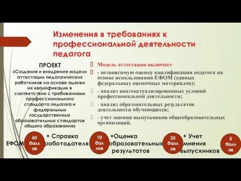 Изменения в требованиях к профессиональной деятельности педагога Модель аттестации включает -