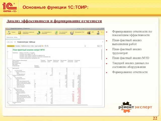 Основные функции 1С:ТОИР: Формирование отчетности по показателям эффективности План-фактный анализ выполнения