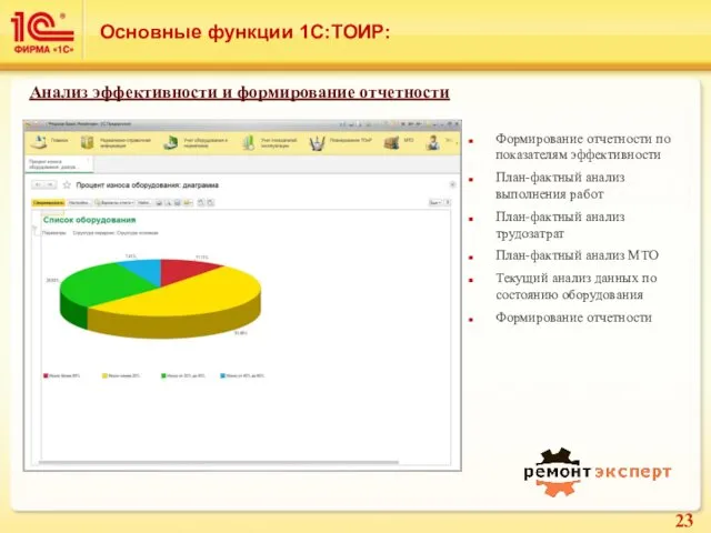 Основные функции 1С:ТОИР: Формирование отчетности по показателям эффективности План-фактный анализ выполнения