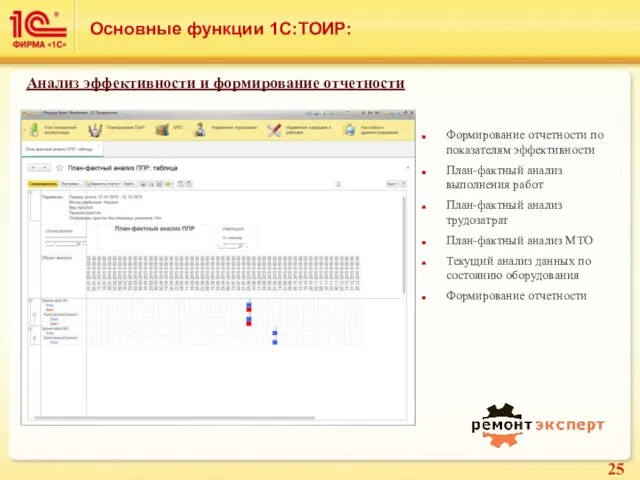 Основные функции 1С:ТОИР: Формирование отчетности по показателям эффективности План-фактный анализ выполнения